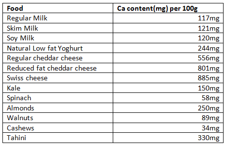 calcium table