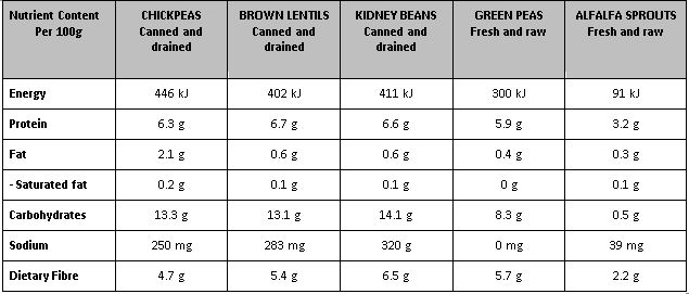 legume table