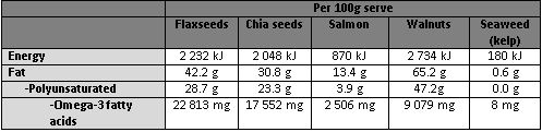 Omega 3 comparison