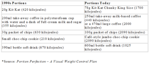 portion table