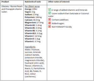 table 2