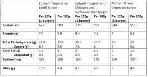 vegie burger table