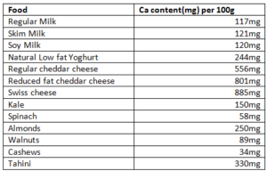 calcium table