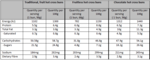 hotcross bun table
