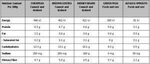 legume table