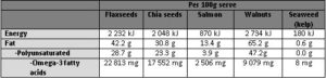 Omega 3 comparison